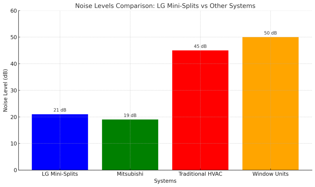 Indoor Air Quality Benefits of LG Mini-Splits