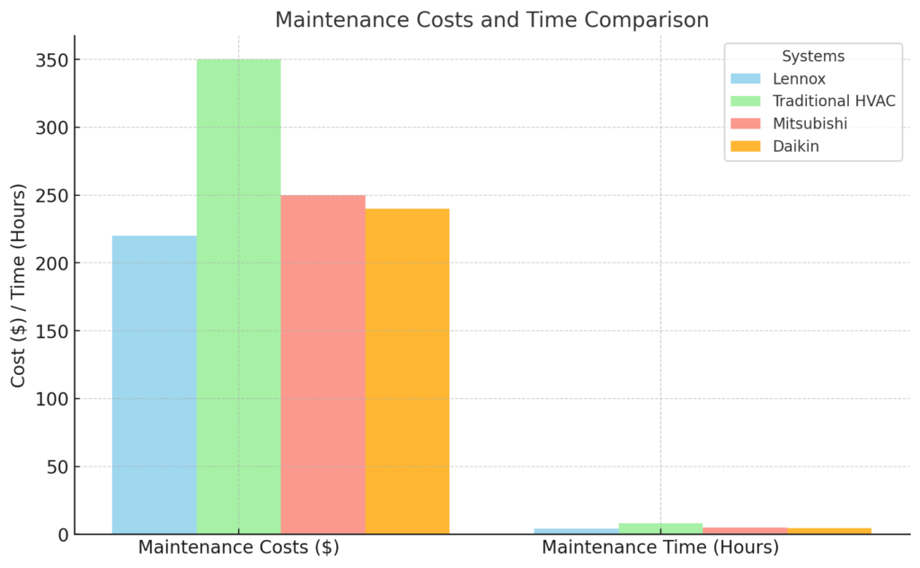 Lennonx Maintenance Tips for Long-Lasting Performance