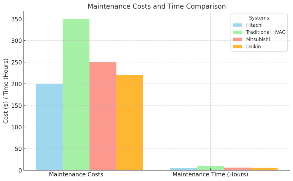 Maintenance Tips for Long-Lasting Performance Hitachi